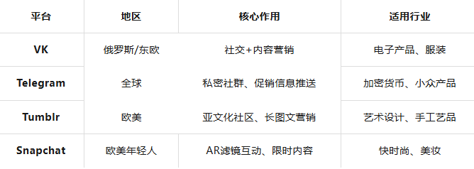 外貿(mào)常用的19個社媒平臺簡介